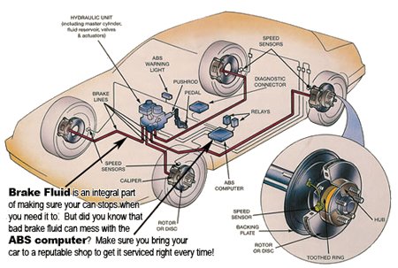 For the best in Anti-lock braking system repairs in the Gallatin, Tennessee area come to Rock Bridge Automotive Repair anti-lock braking system