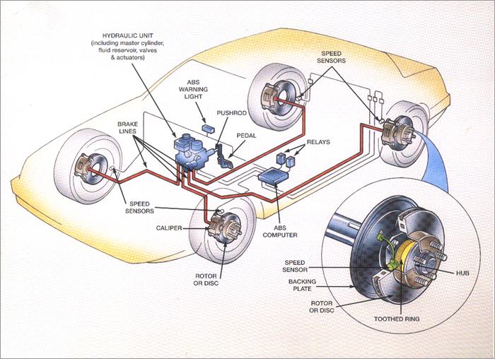 Anti-lock Braking System Diagram