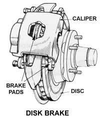 disc brakes assembled correctly