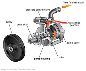 power steering pump